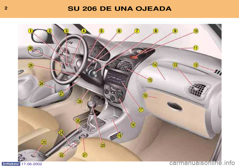 PEUGEOT 206 2002  Manual del propietario (in Spanish) 2SU 206 DE UNA OJEADA
17-06-2002  