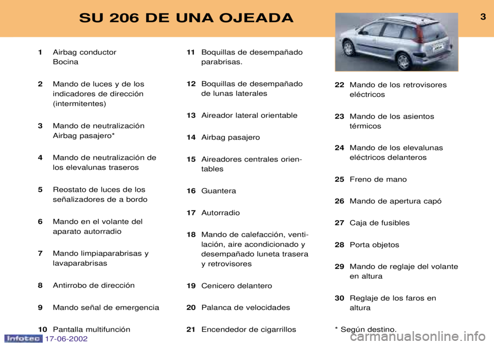 PEUGEOT 206 2002  Manual del propietario (in Spanish) 3SU 206 DE UNA OJEADA
1Airbag conductor Bocina
2 Mando de luces y de losindicadores de direcci—n(intermitentes)
3 Mando de neutralizaci—nAirbag pasajero*
4 Mando de neutralizaci—n delos elevalun