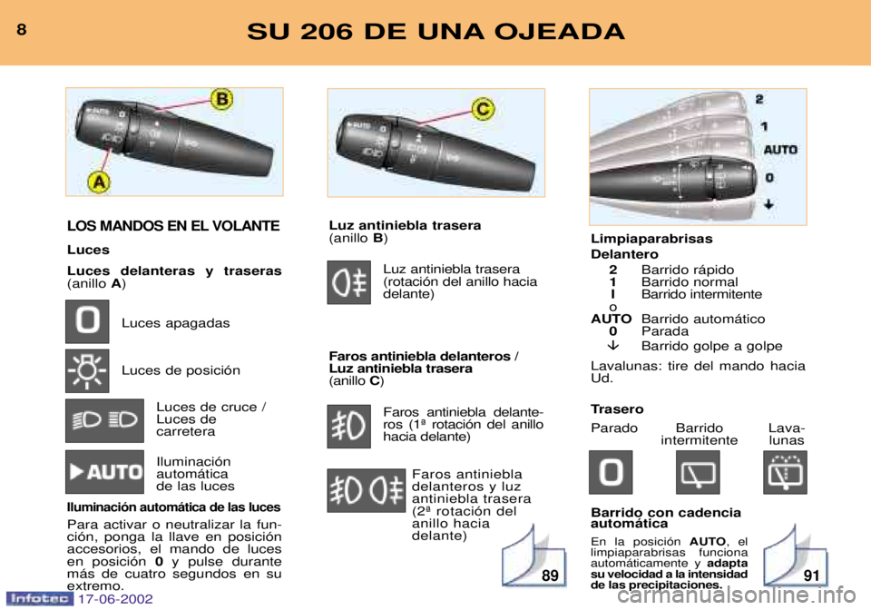 PEUGEOT 206 2002  Manual del propietario (in Spanish) 8991
8SU 206 DE UNA OJEADA
LOS MANDOS EN EL VOLANTE
Luces Luces delanteras y traseras (anillo A)
Luces apagadas Luces de posici—n Luces de cruce / Luces de carretera Iluminaci—n autom‡tica de la