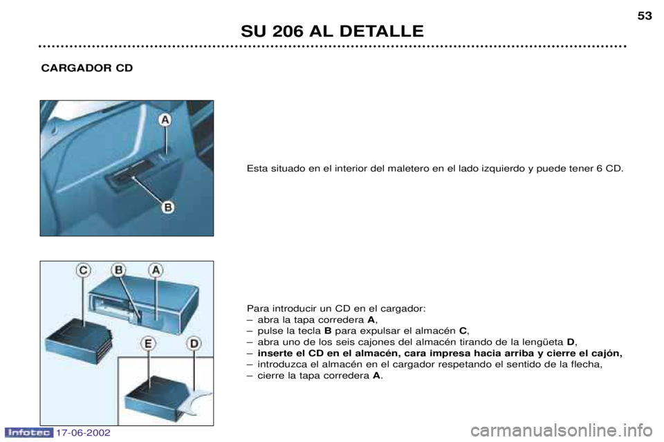 PEUGEOT 206 2002  Manual del propietario (in Spanish) 17-06-2002
SU 206 AL DETALLE53
CARGADOR CD
Esta situado en el interior del maletero en el lado izquierdo y puede tener 6 CD.
Para introducir un CD en el cargador: 
Ð abra la tapa corredera 
A,
Ð pul