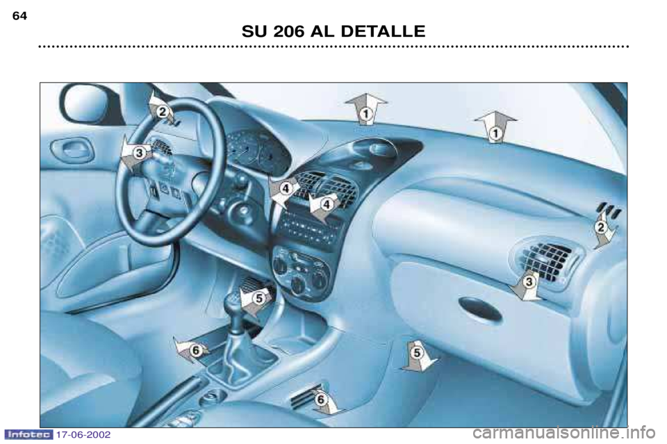 PEUGEOT 206 2002 Manual del propietario (in Spanish) 17-06-2002
SU 206 AL DETALLE
64 PEUGEOT 206 2002 Manual del propietario (in Spanish) 17-06-2002
SU 206 AL DETALLE
64