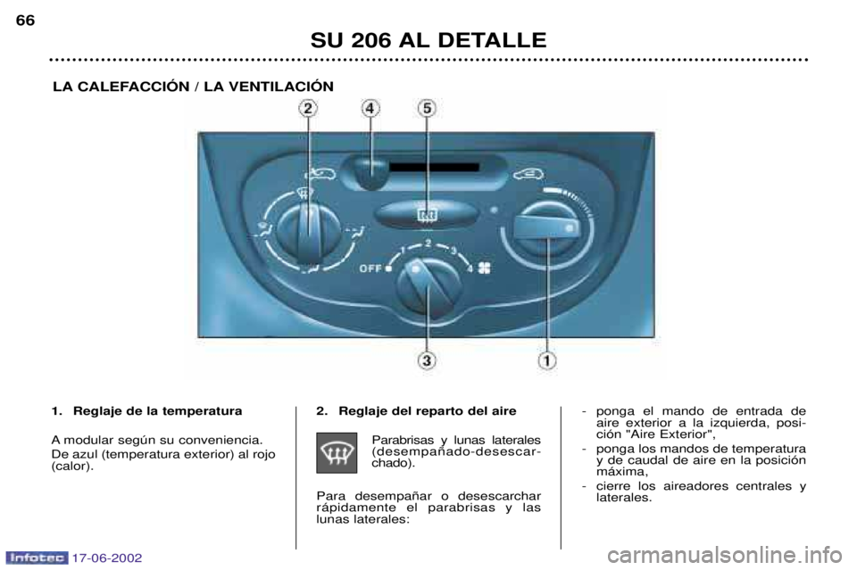 PEUGEOT 206 2002 Manual del propietario (in Spanish) 17-06-2002
SU 206 AL DETALLE
66
1. Reglaje de la temperatura
A modular segœn su conveniencia. De azul (temperatura exterior) al rojo (calor). 2. Reglaje del reparto del aire
Parabrisas y lunas later PEUGEOT 206 2002 Manual del propietario (in Spanish) 17-06-2002
SU 206 AL DETALLE
66
1. Reglaje de la temperatura
A modular segœn su conveniencia. De azul (temperatura exterior) al rojo (calor). 2. Reglaje del reparto del aire
Parabrisas y lunas later