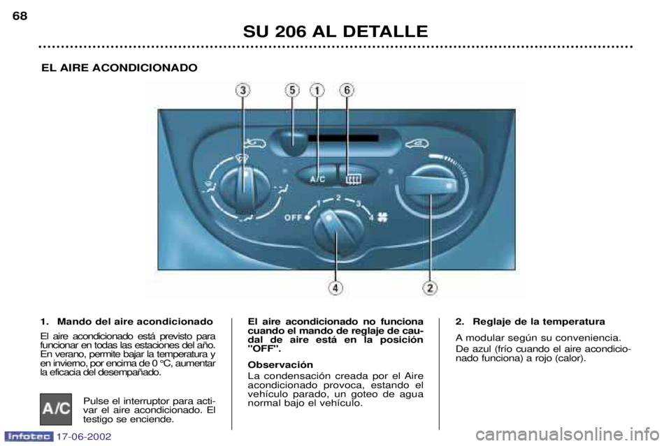 PEUGEOT 206 2002 Manual del propietario (in Spanish) 17-06-2002
SU 206 AL DETALLE
68
EL AIRE ACONDICIONADO
1. Mando del aire acondicionado El aire acondicionado est‡ previsto para funcionar en todas las estaciones del a–o.En verano, permite bajar la PEUGEOT 206 2002 Manual del propietario (in Spanish) 17-06-2002
SU 206 AL DETALLE
68
EL AIRE ACONDICIONADO
1. Mando del aire acondicionado El aire acondicionado est‡ previsto para funcionar en todas las estaciones del a–o.En verano, permite bajar la