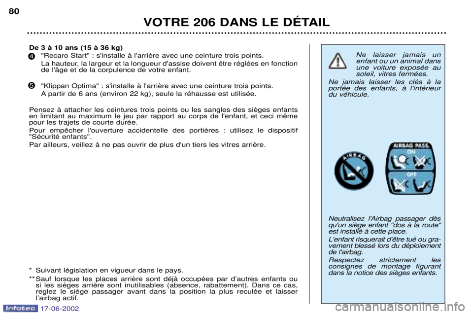 PEUGEOT 206 2002 Manuel du propriétaire (in French) VOTRE 206 DANS LE DƒTAIL
80
De 3 ˆ 10 ans (15 ˆ 36 kg)
de l‰ge et de la corpulence de votre enfant.
A partir de 6 ans (environ 22 kg), seule la rŽhausse est utilisŽe.
pour les trajets de PEUGEOT 206 2002 Manuel du propriétaire (in French) VOTRE 206 DANS LE DƒTAIL
80
De 3 ˆ 10 ans (15 ˆ 36 kg)
de l‰ge et de la corpulence de votre enfant.
A partir de 6 ans (environ 22 kg), seule la rŽhausse est utilisŽe.
pour les trajets de