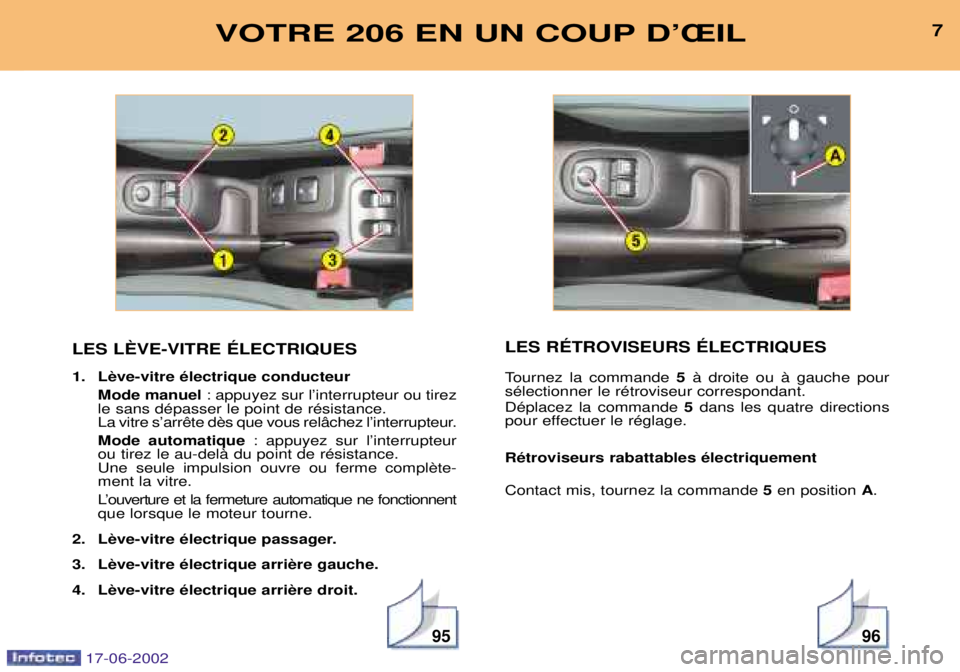 PEUGEOT 206 2002  Manuel du propriétaire (in French) 9596
LES LéVE-VITRE ƒLECTRIQUES 
1. Mode manuel  : appuyez sur lÕinterrupteur ou tirez
le sans dŽpasser le point de rŽsistance.  
 Mode automatique : appuyez sur lÕinterrupteur
ou tirez le au-de