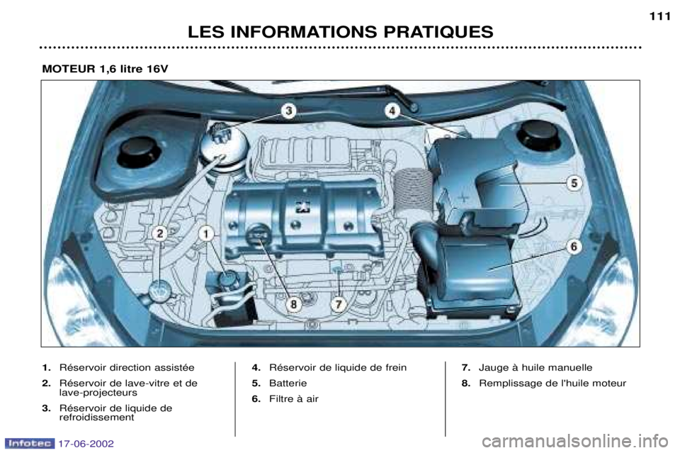 PEUGEOT 206 2002 Manuel du propriétaire (in French) LES INFORMATIONS PRATIQUES111
1.
RŽservoir direction assistŽe
2. RŽservoir de lave-vitre et de lave-projecteurs
3. RŽservoir de liquide de refroidissement 4.
RŽservoir de liquide de frein
5. Batt PEUGEOT 206 2002 Manuel du propriétaire (in French) LES INFORMATIONS PRATIQUES111
1.
RŽservoir direction assistŽe
2. RŽservoir de lave-vitre et de lave-projecteurs
3. RŽservoir de liquide de refroidissement 4.
RŽservoir de liquide de frein
5. Batt