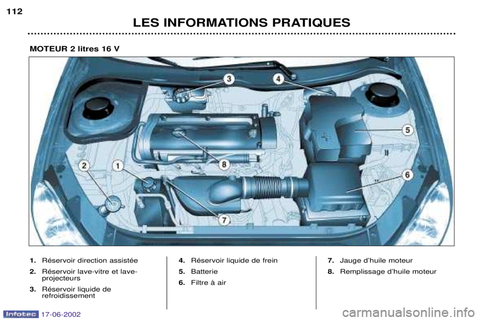 PEUGEOT 206 2002 Manuel du propriétaire (in French) LES INFORMATIONS PRATIQUES
112
1.
RŽservoir direction assistŽe
2. RŽservoir lave-vitre et lave- projecteurs
3. RŽservoir liquide de refroidissement 4.
RŽservoir liquide de frein
5. Batterie
6. Fi PEUGEOT 206 2002 Manuel du propriétaire (in French) LES INFORMATIONS PRATIQUES
112
1.
RŽservoir direction assistŽe
2. RŽservoir lave-vitre et lave- projecteurs
3. RŽservoir liquide de refroidissement 4.
RŽservoir liquide de frein
5. Batterie
6. Fi