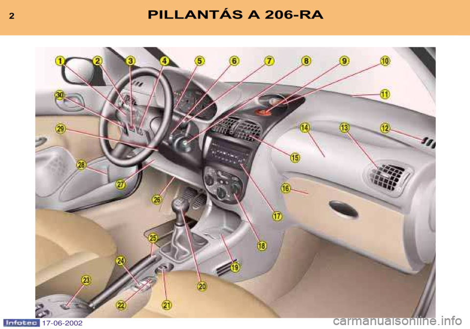 PEUGEOT 206 2002 Kezelési útmutató (in Hungarian) 2PILLANTÁS A 206-RA
17-06-2002 PEUGEOT 206 2002 Kezelési útmutató (in Hungarian) 2PILLANTÁS A 206-RA
17-06-2002