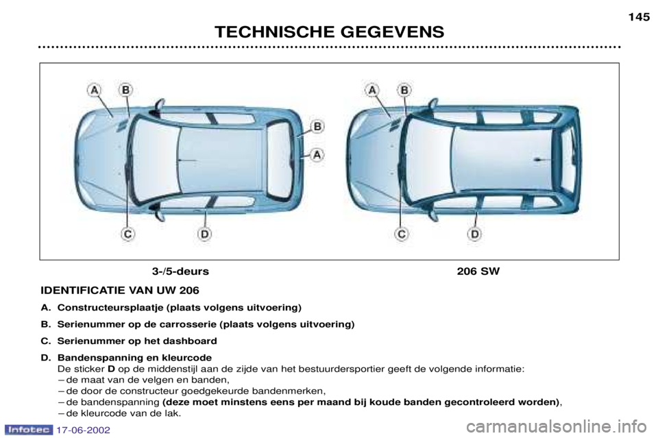 PEUGEOT 206 2002  Instructieboekje (in Dutch) TECHNISCHE GEGEVENS145
IDENTIFICATIE VAN UW 206 
A. Constructeursplaatje (plaats volgens uitvoering)
B. Serienummer op de carrosserie (plaats volgens uitvoering)
C. Serienummer op het dashboard
D. Ban