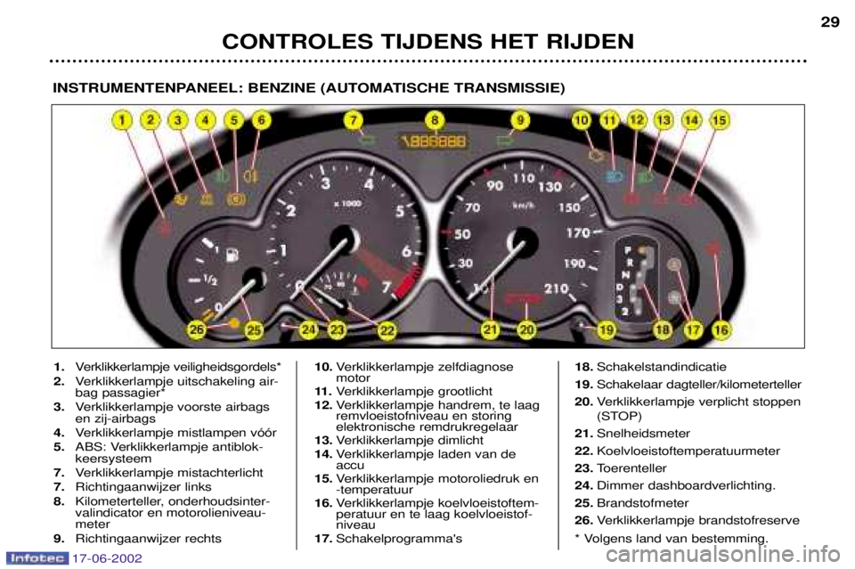 PEUGEOT 206 2002  Instructieboekje (in Dutch) 17-06-2002
CONTROLES TIJDENS HET RIJDEN29
INSTRUMENTENPANEEL: BENZINE (AUTOMATISCHE TRANSMISSIE)
1.
Verklikkerlampje veiligheidsgordels*
2. Verklikkerlampje uitschakeling air- bag passagier*
3. Verkli