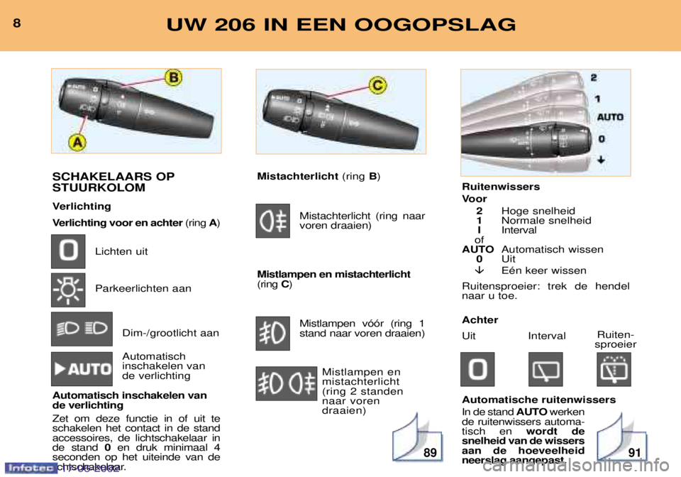 PEUGEOT 206 2002 Instructieboekje (in Dutch) 8991
8UW 206 IN EEN OOGOPSLAG
SCHAKELAARS OP STUURKOLOM
Verlichting
Verlichting voor en achter (ring A)
Lichten uit Parkeerlichten aan
Dim-/grootlicht aan Automatisch inschakelen vande verlichting
A PEUGEOT 206 2002 Instructieboekje (in Dutch) 8991
8UW 206 IN EEN OOGOPSLAG
SCHAKELAARS OP STUURKOLOM
Verlichting
Verlichting voor en achter (ring A)
Lichten uit Parkeerlichten aan
Dim-/grootlicht aan Automatisch inschakelen vande verlichting
A