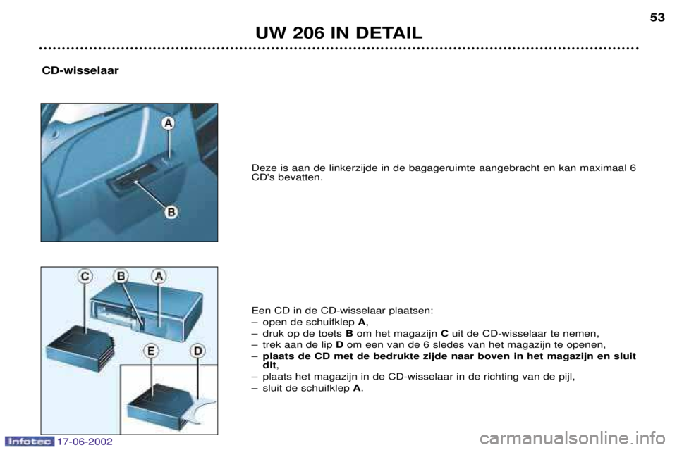 PEUGEOT 206 2002 Instructieboekje (in Dutch) 17-06-2002
UW 206 IN DETAIL53
CD-wisselaar
Deze is aan de linkerzijde in de bagageruimte aangebracht en kan maximaal 6 CDs bevatten.
Een CD in de CD-wisselaar plaatsen:
Ð open de schuifklep
A,
Ð PEUGEOT 206 2002 Instructieboekje (in Dutch) 17-06-2002
UW 206 IN DETAIL53
CD-wisselaar
Deze is aan de linkerzijde in de bagageruimte aangebracht en kan maximaal 6 CDs bevatten.
Een CD in de CD-wisselaar plaatsen:
Ð open de schuifklep
A,
Ð