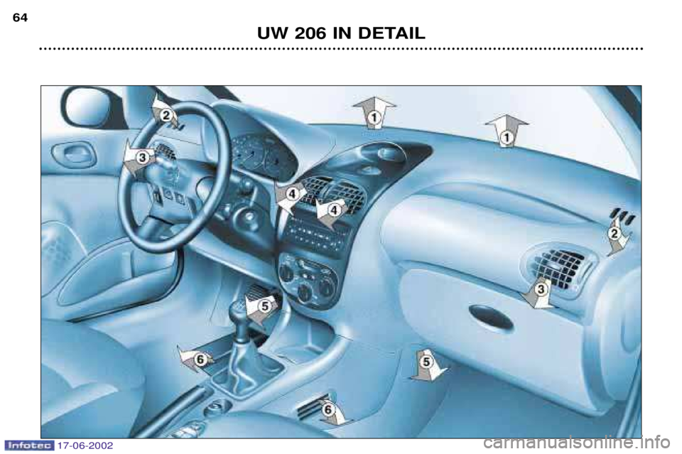 PEUGEOT 206 2002 Instructieboekje (in Dutch) 17-06-2002
UW 206 IN DETAIL
64 PEUGEOT 206 2002 Instructieboekje (in Dutch) 17-06-2002
UW 206 IN DETAIL
64