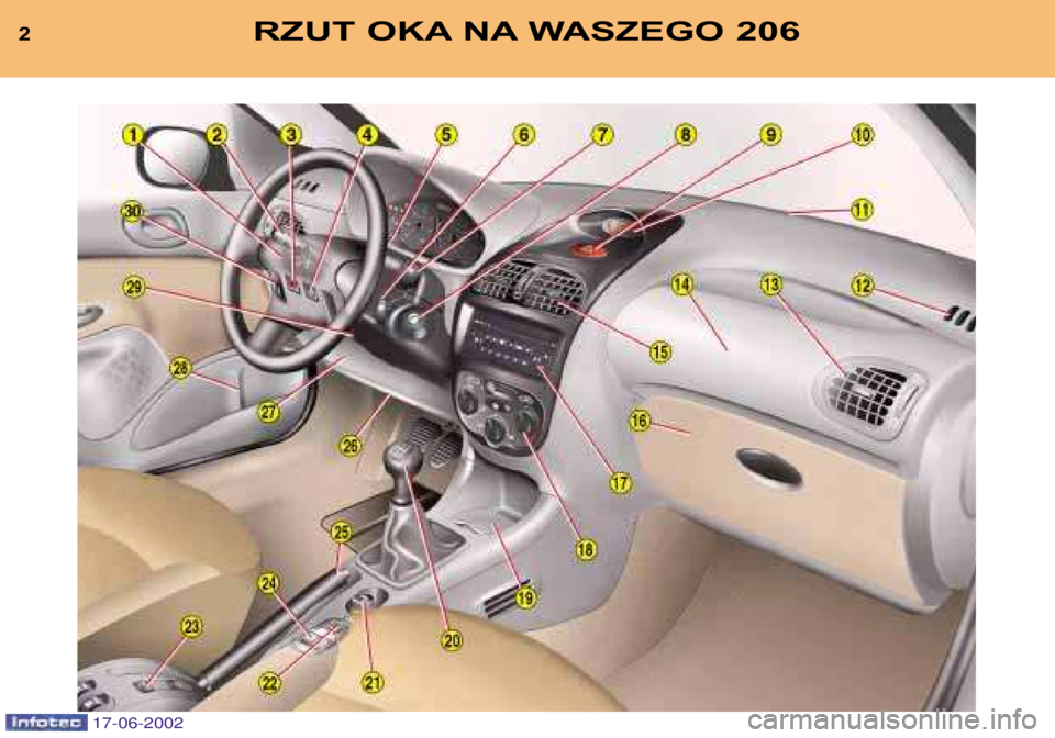 PEUGEOT 206 2002  Instrukcja obsługi (in Polish) 2RZUT OKA NA WASZEGO 206
17-06-2002  