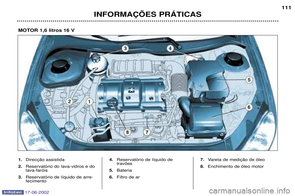 PEUGEOT 206 2002  Manual de utilização (in Portuguese) 17-06-2002
INFORMA‚ÍES PRçTICAS111
1.

2. Reservat—rio do lava-vidros e do lava-far—is
3. Reservat—rio de l’quido de arre-fecimento 4.
Reservat—rio de l’quido detrav›es
5. Bateria
6.