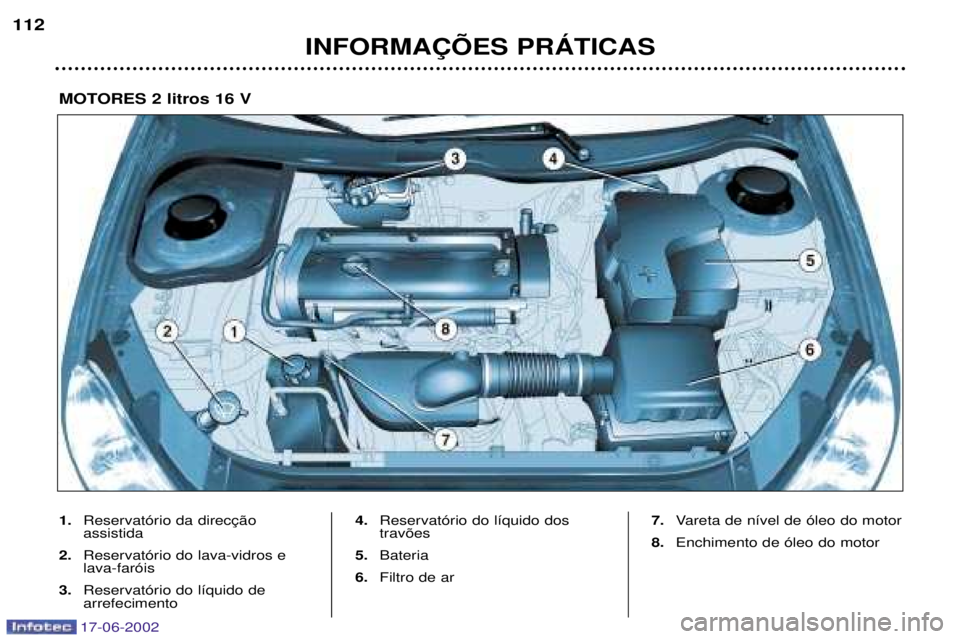 PEUGEOT 206 2002  Manual de utilização (in Portuguese) 17-06-2002
INFORMA‚ÍES PRçTICAS
112
1.
 assistida
2. Reservat—rio do lava-vidros elava-far—is
3. Reservat—rio do l’quido de arrefecimento 4.
Reservat—rio do l’quido dostrav›es
5. Bat