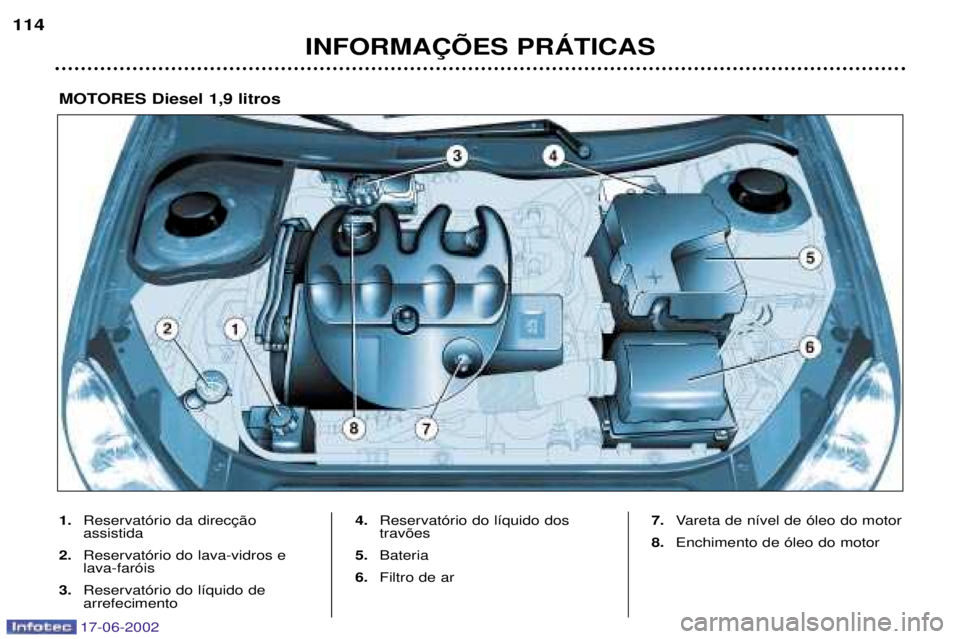 PEUGEOT 206 2002  Manual de utilização (in Portuguese) 17-06-2002
INFORMA‚ÍES PRçTICAS
114
1.
 assistida
2. Reservat—rio do lava-vidros elava-far—is
3. Reservat—rio do l’quido de arrefecimento 4.
Reservat—rio do l’quido dostrav›es
5. Bat