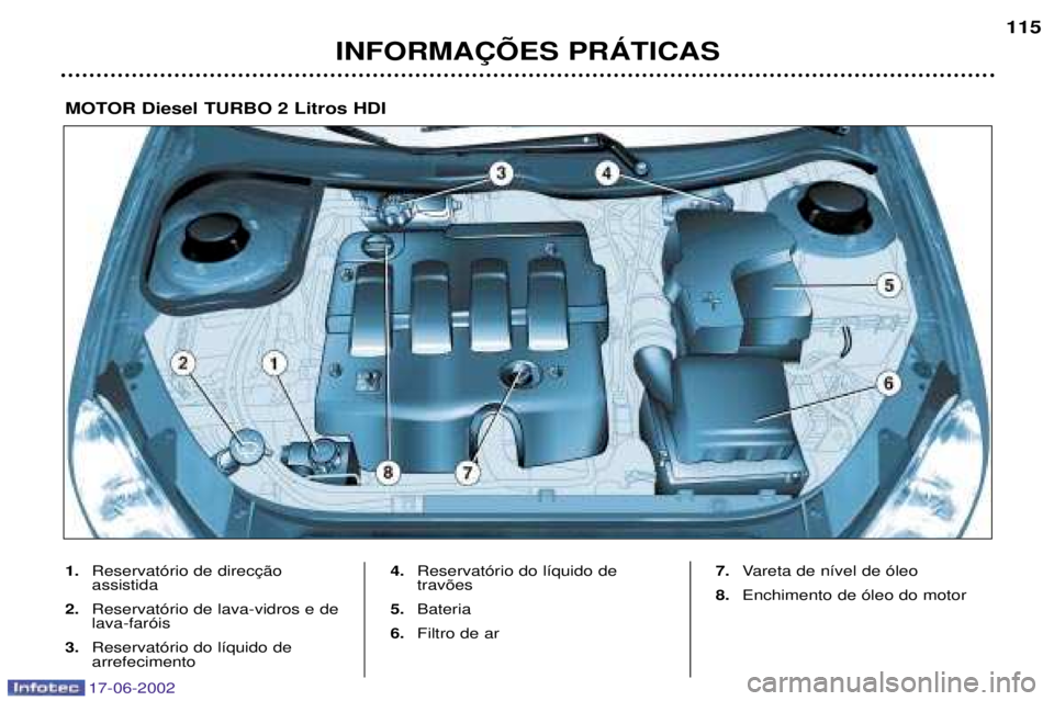 PEUGEOT 206 2002  Manual de utilização (in Portuguese) 17-06-2002
INFORMA‚ÍES PRçTICAS115
1.
 assistida
2. Reservat—rio de lava-vidros e delava-far—is
3. Reservat—rio do l’quido de arrefecimento 4.
Reservat—rio do l’quido detrav›es
5. Ba