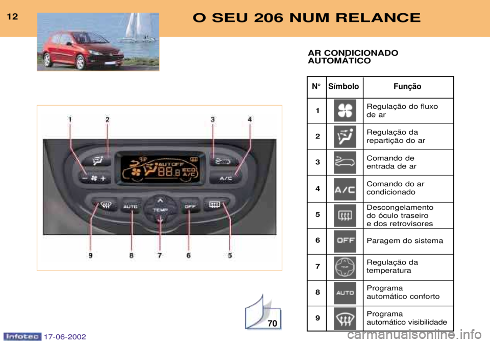 PEUGEOT 206 2002  Manual de utilização (in Portuguese) 70
O SEU 206 NUM RELANCE12
N¡ S’mbolo 
AR CONDICIONADO 
AUTOMçTICO
 de ar  
1 23 4 56 7 89 Comando de  entrada de ar Comando do ar  condicionado Paragem do sistema
Descongelamento  do —culo tras
