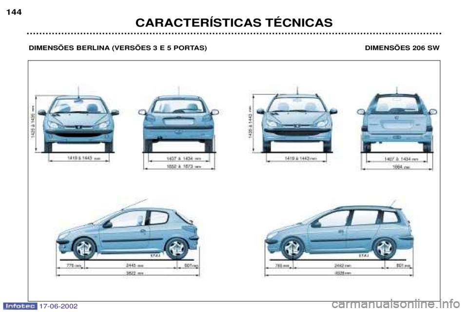 PEUGEOT 206 2002  Manual de utilização (in Portuguese) 17-06-2002
CARACTERêSTICAS TƒCNICAS
144
DIMENSÍES BERLINA (VERSÍES 3 E 5 PORTAS)  DIMENSÍES 206 SW  