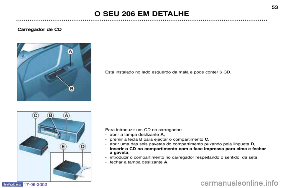 PEUGEOT 206 2002  Manual de utilização (in Portuguese) 17-06-2002
O SEU 206 EM DETALHE53
Carregador de CD
Est‡ instalado no lado esquerdo da mala e pode conter 6 CD. 
Para introduzir um CD no carregador: 
- abrir a tampa deslizante 
A,
- premir a tecla 