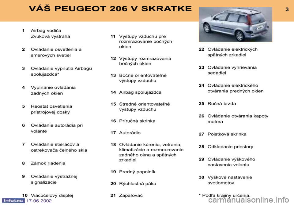 PEUGEOT 206 2002  Návod na použitie (in Slovakian) 3VÁŠ PEUGEOT 206 V SKRATKE
1Airbag vodiča 
Zvuková výstraha
2 Ovládanie osvetlenia a
smerových svetiel
3 Ovládanie vypnutia Airbaguspolujazdca*
4 Vypínanie ovládania
zadných okien
5 Reostat