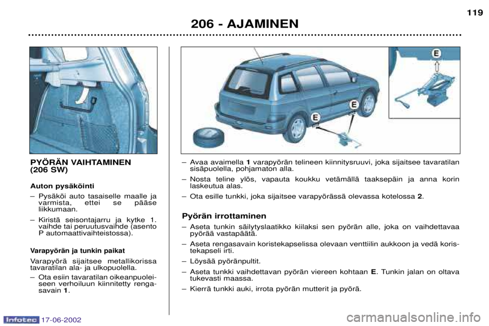 PEUGEOT 206 2002 Omistajan Käsikirja (in Finnish) 17-06-2002
206 - AJAMINEN119
PY…R€N VAIHTAMINEN (206 SW) Auton pysŠkšinti
Ð PysŠkši auto tasaiselle maalle ja
varmista, ettei se pŠŠse liikkumaan.
Ð KiristŠ seisontajarru ja kytke 1. va PEUGEOT 206 2002 Omistajan Käsikirja (in Finnish) 17-06-2002
206 - AJAMINEN119
PY…R€N VAIHTAMINEN (206 SW) Auton pysŠkšinti
Ð PysŠkši auto tasaiselle maalle ja
varmista, ettei se pŠŠse liikkumaan.
Ð KiristŠ seisontajarru ja kytke 1. va