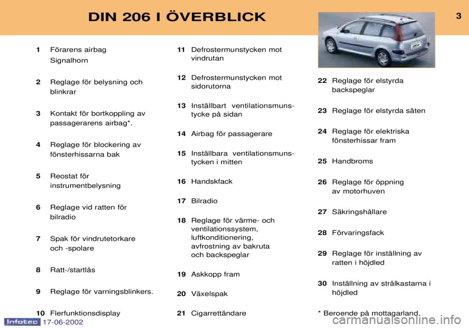 PEUGEOT 206 2002 Bruksanvisningar (in Swedish) 3DIN 206 I …VERBLICK
1Fšrarens airbag Signalhorn
2 Reglage fšr belysning och blinkrar
3 Kontakt fšr bortkoppling avpassagerarens airbag*.
4 Reglage fšr blockering avfšnsterhissarna bak
5 Reost PEUGEOT 206 2002 Bruksanvisningar (in Swedish) 3DIN 206 I …VERBLICK
1Fšrarens airbag Signalhorn
2 Reglage fšr belysning och blinkrar
3 Kontakt fšr bortkoppling avpassagerarens airbag*.
4 Reglage fšr blockering avfšnsterhissarna bak
5 Reost