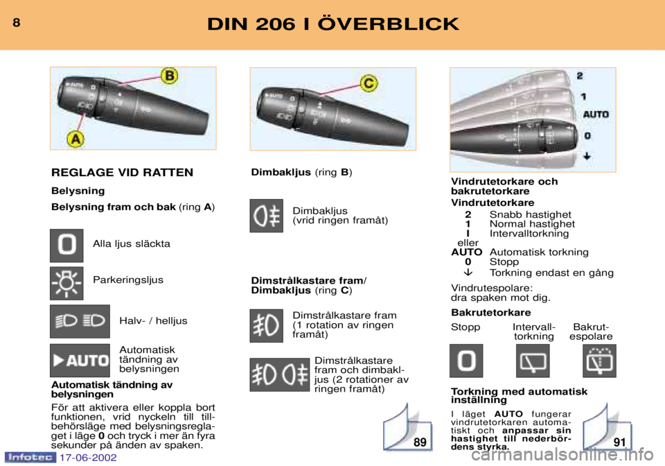 PEUGEOT 206 2002  Bruksanvisningar (in Swedish) 8991
8DIN 206 I …VERBLICK
REGLAGE VID RATTEN Belysning Belysning fram och bak(ring A)
Alla ljus slŠckta Parkeringsljus
Halv- / helljus Automatisk  tŠndning av belysningen
Automatisk tŠndning avbe