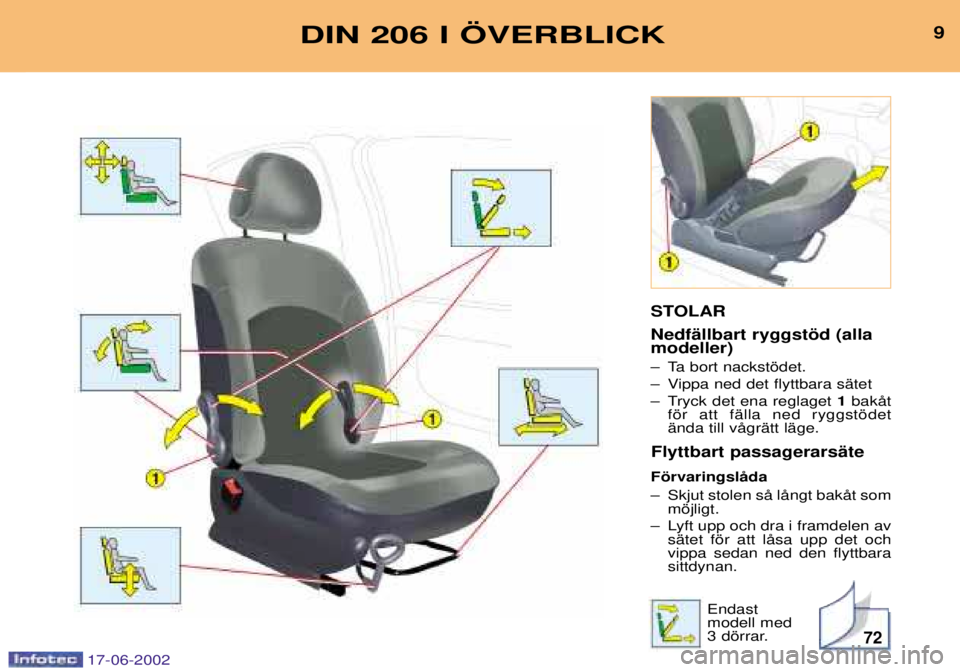 PEUGEOT 206 2002  Bruksanvisningar (in Swedish) 72
9DIN 206 I …VERBLICK
STOLAR NedfŠllbart ryggstšd (alla modeller) 
Ð Ta bort nackstšdet. 
Ð Vippa ned det flyttbara sŠtet 
Ð Tryck det ena reglaget 1bakŒt
fšr att fŠlla ned ryggstšdet �