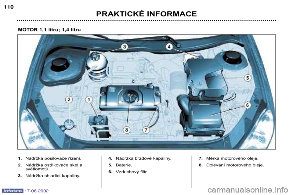 PEUGEOT 206 2002  Návod na použití (in Czech) 17-06-2002
PRAKTICKÉ INFORMACE
110
1.
Nádržka posilovače řízení.
2. Nádržka ostřikovače skel a světlometů.
3. Nádržka chladicí kapaliny. 4.
Nádržka brzdové kapaliny.
5. Baterie.
6. 