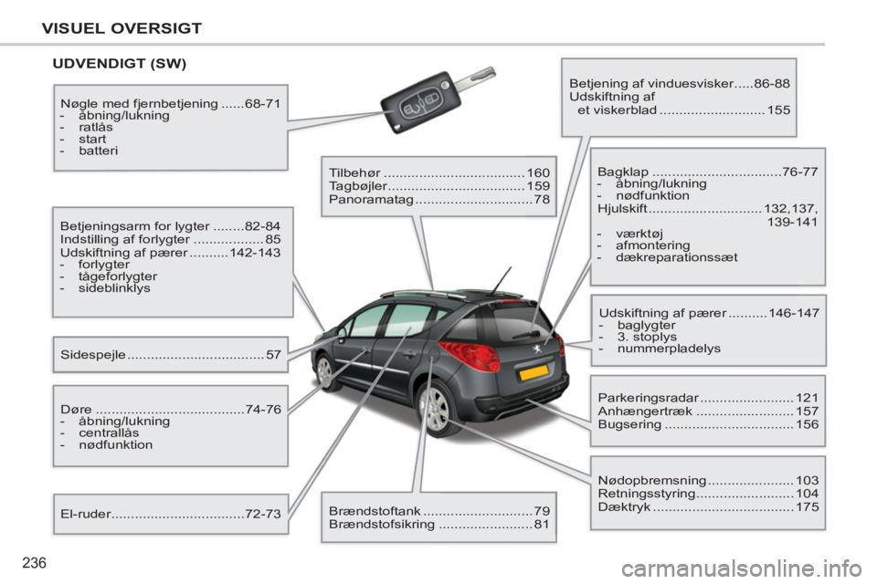 PEUGEOT 207 2011 Brugsanvisning (in Danish) 236
VISUEL OVERSIGT
UDVENDIGT (SW)
Sidespejle ................................... 57 Betjeningsarm for lygter ........82-84
Indstilling af forlygter .................. 85
Udskiftning af PEUGEOT 207 2011 Brugsanvisning (in Danish) 236
VISUEL OVERSIGT
UDVENDIGT (SW)
Sidespejle ................................... 57 Betjeningsarm for lygter ........82-84
Indstilling af forlygter .................. 85
Udskiftning af