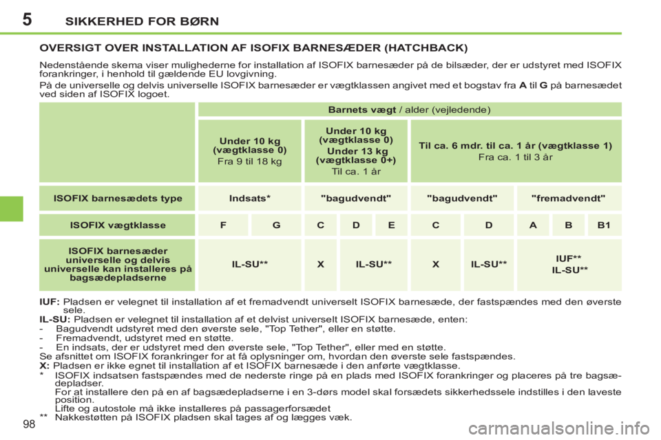 PEUGEOT 207 2011  Brugsanvisning (in Danish) 5SIKKERHED FOR BØRN
98
   
 
 
 
 
 
 
 
OVERSIGT OVER INSTALLATION AF ISOFIX BARNESÆDER (HATCHBACK) 
 
Nedenstående skema viser mulighederne for installation af ISOFIX barnesæder på de bilsæder