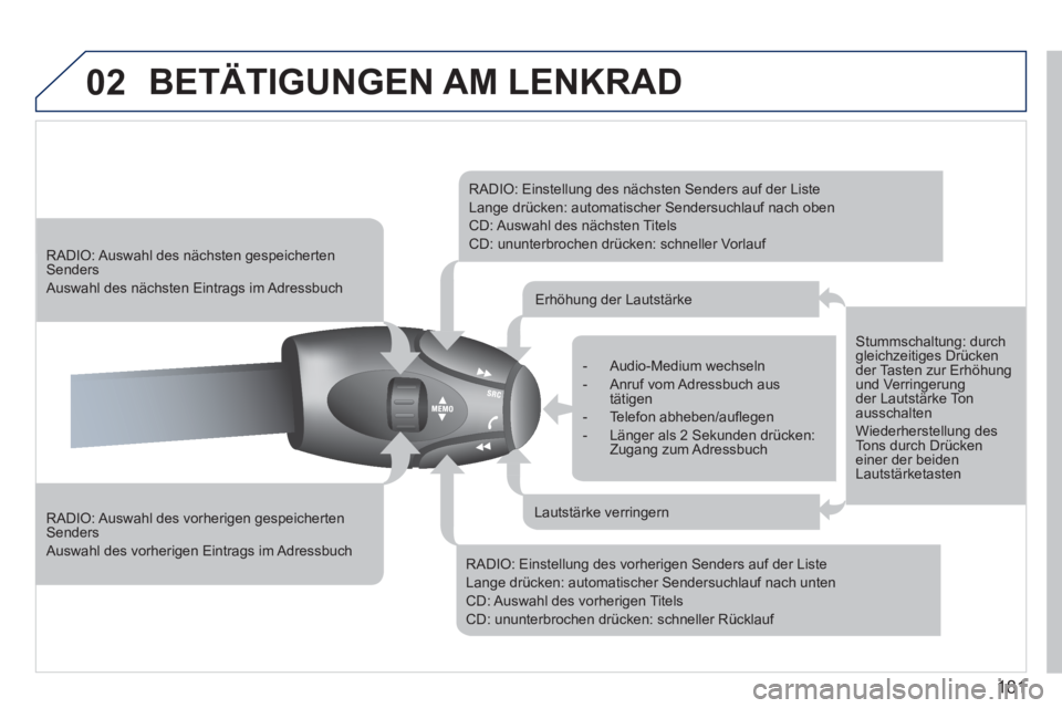 PEUGEOT 207 2011 Betriebsanleitungen (in German) 181
02 BETÄTIGUNGEN AM LENKRAD
RADIO: Auswahl des vorherigen gespeichertenSenders
Auswahl des vorherigen Eintrags im Adressbuch
RADIO: Auswahl des nächsten gespeicherten Senders
Au PEUGEOT 207 2011 Betriebsanleitungen (in German) 181
02 BETÄTIGUNGEN AM LENKRAD
RADIO: Auswahl des vorherigen gespeichertenSenders
Auswahl des vorherigen Eintrags im Adressbuch
RADIO: Auswahl des nächsten gespeicherten Senders
Au