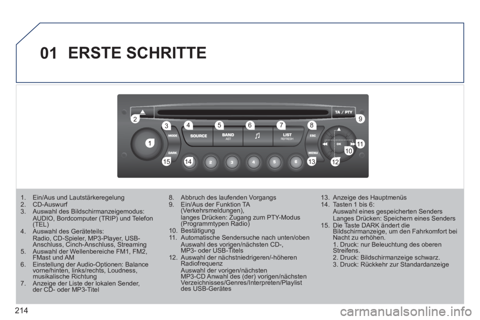 PEUGEOT 207 2011  Betriebsanleitungen (in German) 214
01
1
22
10101111
133144155
33445566778899
122
  ERSTE SCHRITTE 
1.   Ein/Aus und Lautstärkeregelung 2.  CD-Auswurf 3.   Auswahl des Bildschirmanzeigemodus:AUDIO, Bordcomputer (TRIP) und Telefon(T