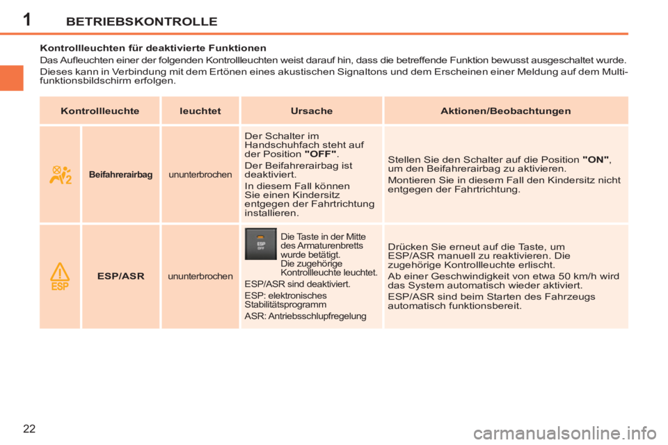 PEUGEOT 207 2011  Betriebsanleitungen (in German) 1BETRIEBSKONTROLLE
22
   
 
 
 
 
 
 
 
 
 
Kontrollleuchten für deaktivierte Funktionen 
  Das Auﬂ euchten einer der folgenden Kontrollleuchten weist darauf hin, dass die betreffende Funktion bewu