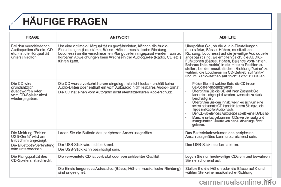 PEUGEOT 207 2011  Betriebsanleitungen (in German) 233
  HÄUFIGE FRAGEN
FRAGEANTWORTABHILFE
 Bei den verschiedenen Audioquellen (Radio, CD etc.) ist die Hörqualitätunterschiedlich.
Um eine optimale Hörqualität zu gewährleisten, können die Audio