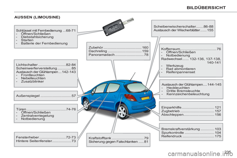 PEUGEOT 207 2011  Betriebsanleitungen (in German) 235
BILDÜBERSICHT
  AUSSEN (LIMOUSINE)
 
Außenspiegel ............................. 57    Lichtschalter ..........................82-84 
  Scheinwerferverstellung ............. 85 
 
Austausch der G