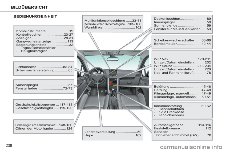 PEUGEOT 207 2011  Betriebsanleitungen (in German) 238
BILDÜBERSICHT
  BEDIENUNGSEINHEIT 
 
Multifunktionsbildschirme ......33-41 
 Kontrollleuchten Sicherheitsgurte ...105-106 
  Warnblinker .............................. 102 
  Kombiinstrumente ...