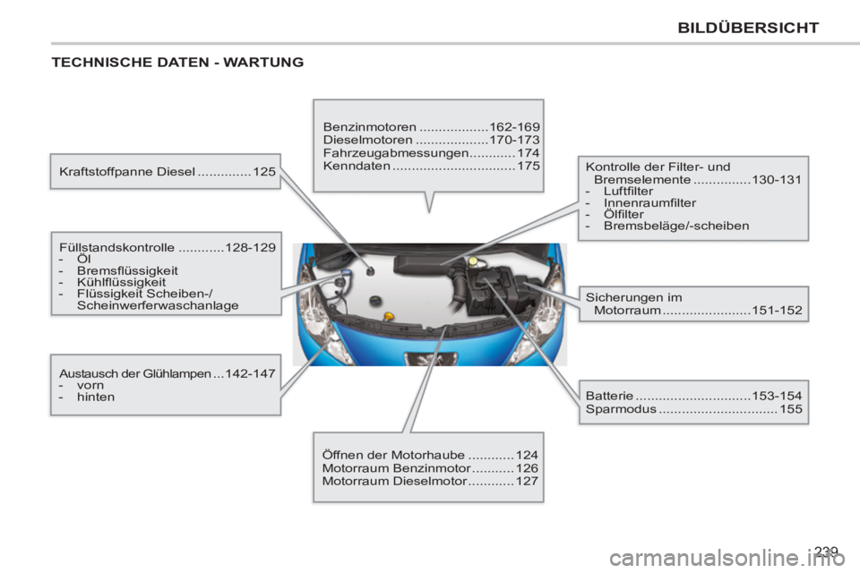 PEUGEOT 207 2011 Betriebsanleitungen (in German) 239
BILDÜBERSICHT
TECHNISCHE DATEN - WARTUNG
Kraftstoffpanne Diesel .............. 125
Füllstandskontrolle ............128-129
- Öl
- Bremsfl üssigkeit
- Kühlfl üss PEUGEOT 207 2011 Betriebsanleitungen (in German) 239
BILDÜBERSICHT
TECHNISCHE DATEN - WARTUNG
Kraftstoffpanne Diesel .............. 125
Füllstandskontrolle ............128-129
- Öl
- Bremsfl üssigkeit
- Kühlfl üss
