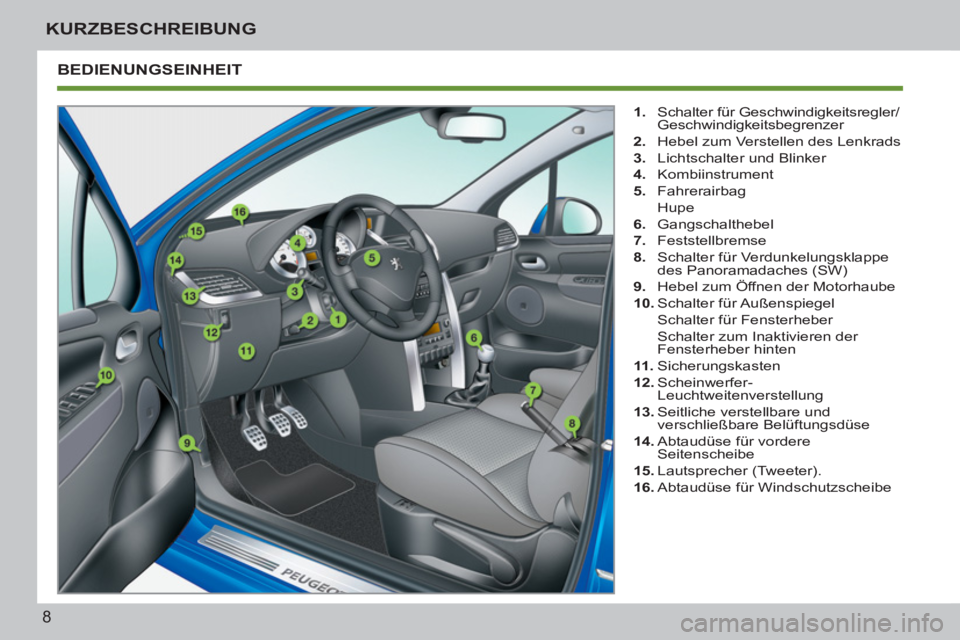 PEUGEOT 207 2011  Betriebsanleitungen (in German) 8
KURZBESCHREIBUNG
  BEDIENUNGSEINHEIT 
 
 
 
1. 
  Schalter für Geschwindigkeitsregler/
Geschwindigkeitsbegrenzer 
   
2. 
  Hebel zum Verstellen des Lenkrads 
   
3. 
  Lichtschalter und Blinker 
 