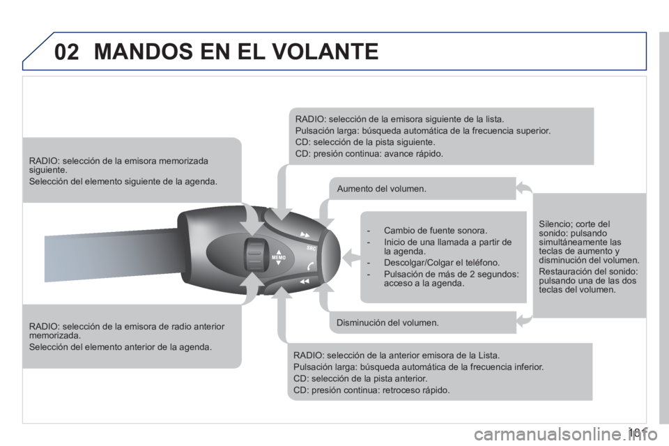 PEUGEOT 207 2011 Manual del propietario (in Spanish) 181
02 MANDOS EN EL VOLANTE
RADIO: selección de la emisora de radio anterior memorizada.
Selección del elemento anterior de la agenda.
RADIO: selección de la emisora memorizadasiguien PEUGEOT 207 2011 Manual del propietario (in Spanish) 181
02 MANDOS EN EL VOLANTE
RADIO: selección de la emisora de radio anterior memorizada.
Selección del elemento anterior de la agenda.
RADIO: selección de la emisora memorizadasiguien