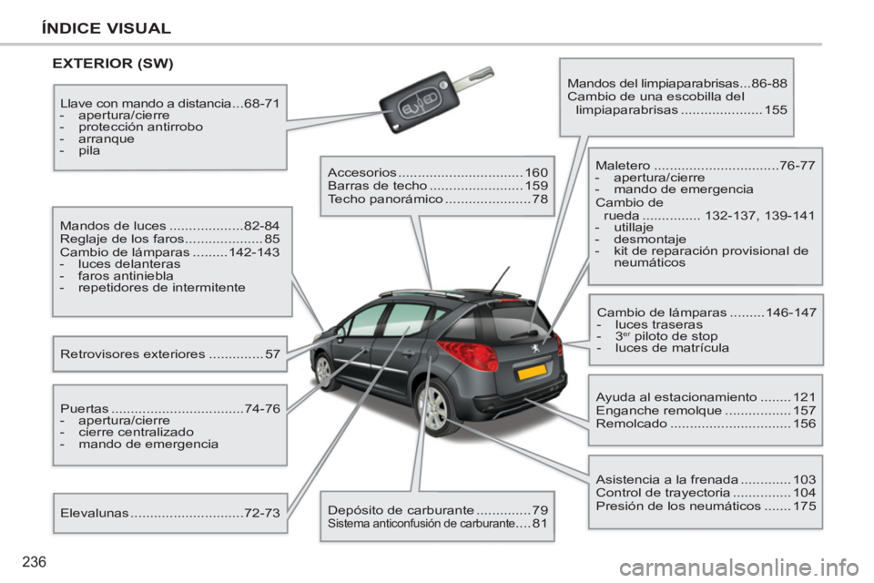 PEUGEOT 207 2011 Manual del propietario (in Spanish) 236
ÍNDICE VISUAL
EXTERIOR (SW)
Retrovisores exteriores .............. 57 Mandos de luces ...................82-84
Reglaje de los faros .................... 85
Cambio de lámparas ..... PEUGEOT 207 2011 Manual del propietario (in Spanish) 236
ÍNDICE VISUAL
EXTERIOR (SW)
Retrovisores exteriores .............. 57 Mandos de luces ...................82-84
Reglaje de los faros .................... 85
Cambio de lámparas .....