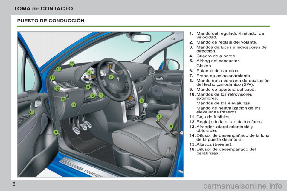 PEUGEOT 207 2011  Manual del propietario (in Spanish) 8
TOMA de CONTACTO
  PUESTO DE CONDUCCIÓN 
 
 
 
1. 
  Mando del regulador/limitador de 
velocidad. 
   
2. 
  Mando de reglaje del volante. 
   
3. 
  Mandos de luces e indicadores de 
dirección. 
