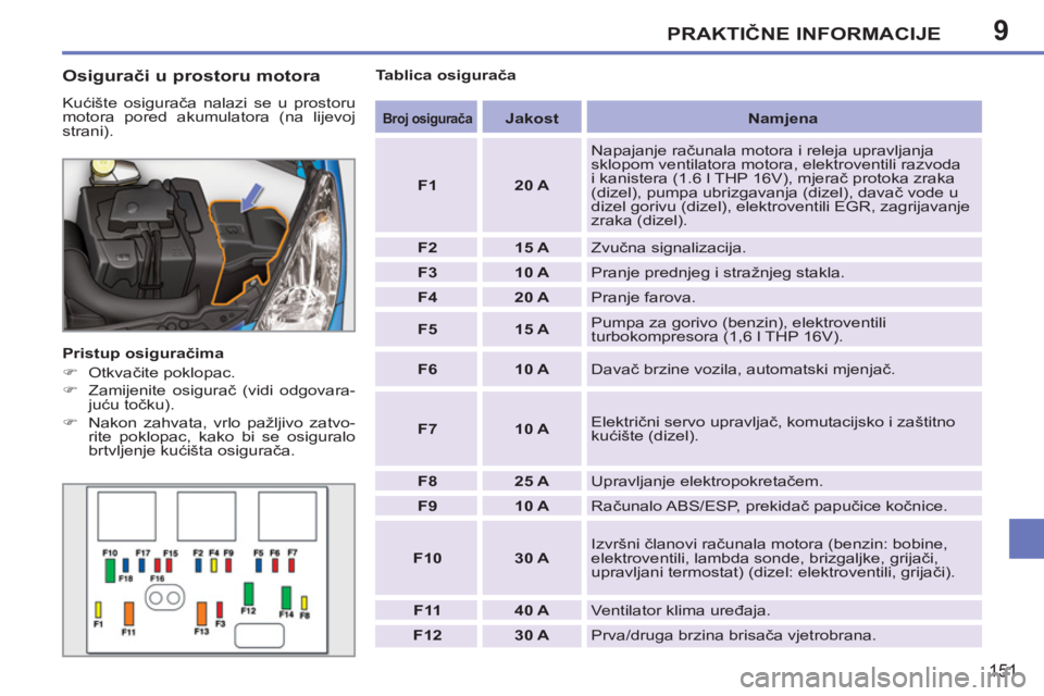 PEUGEOT 207 2011  Upute Za Rukovanje (in Croatian) 9PRAKTIČNE INFORMACIJE
151
 
 
Osigurači u prostoru motora 
 
Kućište osigurača nalazi se u prostoru 
motora pored akumulatora (na lijevoj 
strani). 
   
Pristup osiguračima 
   
 
�) 
 Otkvači