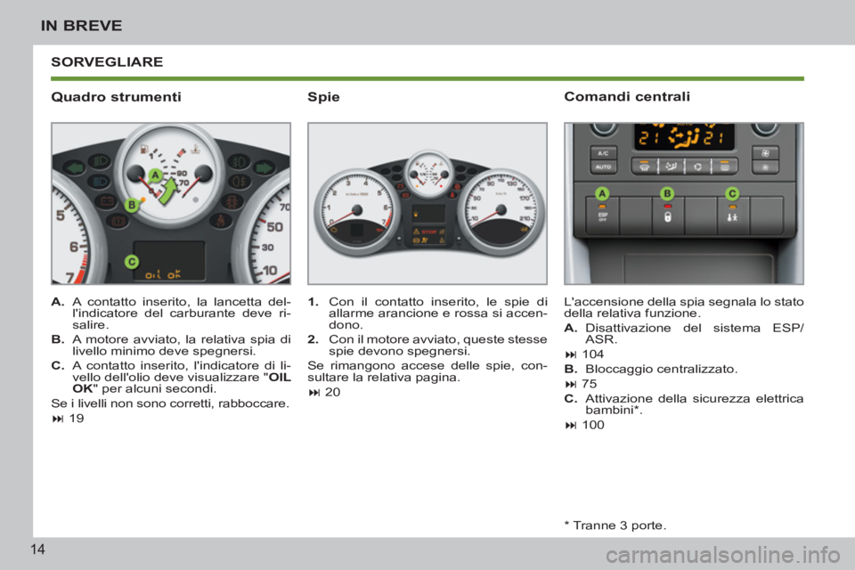 PEUGEOT 207 2011  Manuale duso (in Italian) 14
IN BREVE
 SORVEGLIARE 
   
Quadro strumenti 
 
 
 
A. 
  A contatto inserito, la lancetta del-
lindicatore del carburante deve ri-
salire. 
   
B. 
  A motore avviato, la relativa spia di 
livello