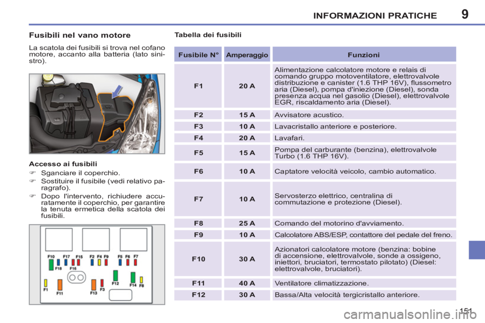 PEUGEOT 207 2011  Manuale duso (in Italian) 9INFORMAZIONI PRATICHE
151
   
Fusibili nel vano motore 
 
La scatola dei fusibili si trova nel cofano 
motore, accanto alla batteria (lato sini-
stro). 
   
Accesso ai fusibili 
   
 
�) 
  Sganciare