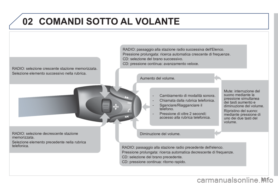 PEUGEOT 207 2011  Manuale duso (in Italian) 181
02  COMANDI SOTTO AL VOLANTE 
 
 
RADIO: selezione decrescente stazione memorizzata. 
 
Selezione elemento precedente nella rubrica telefonica.
 
 
 
RADIO: selezione crescente stazione memorizzat