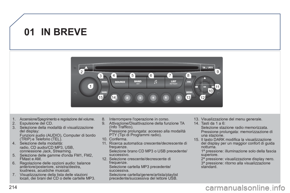 PEUGEOT 207 2011  Manuale duso (in Italian) 214
01
1
22
10101111
133144155
33445566778899
122
IN BREVE
1.Accensione/Spegnimento e regolazione del volume.2.  Espulsione del CD. 3.  Selezione della modalità di visualizzazionedel display:Funzioni
