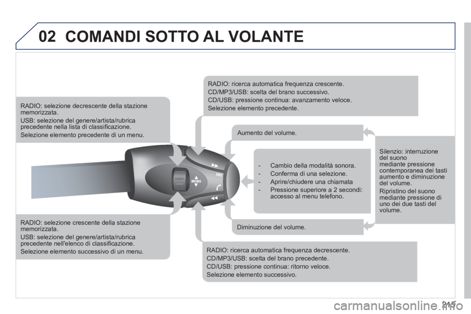 PEUGEOT 207 2011  Manuale duso (in Italian) 215
02COMANDI SOTTO AL VOLANTE
   
RADIO: selezione crescente della stazionememorizzata. 
 
USB: selezione del genere/artista/rubrica precedente nellelenco di classiﬁ cazione.
 Selezione elemento s